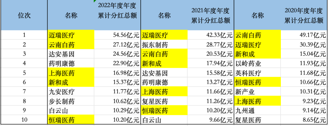 数据来源：iFinD 制图：颜源