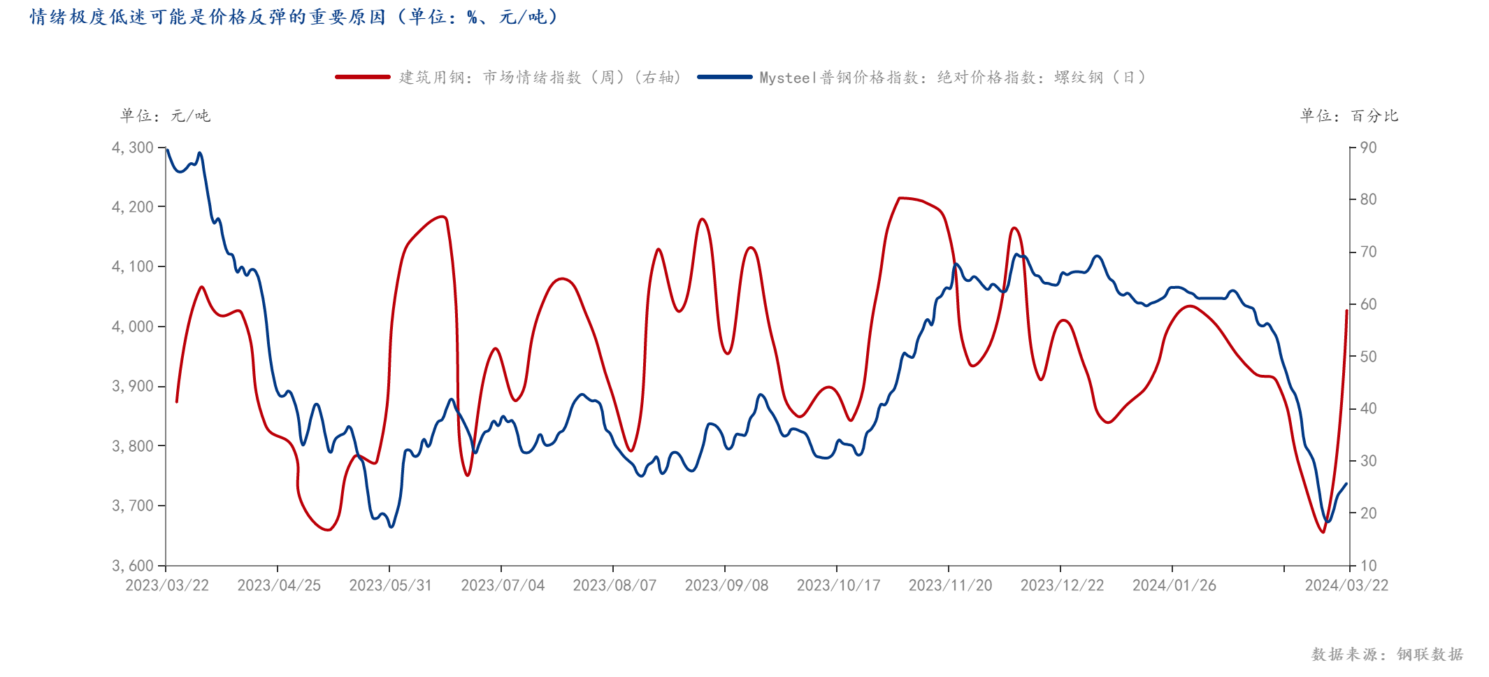 Mysteel:需求端定价时,何类政策能够推动行情变化?