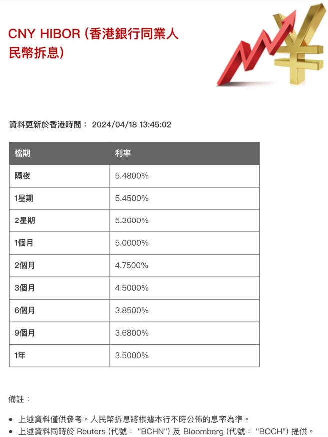 中国银行(4.690,0.03,0.