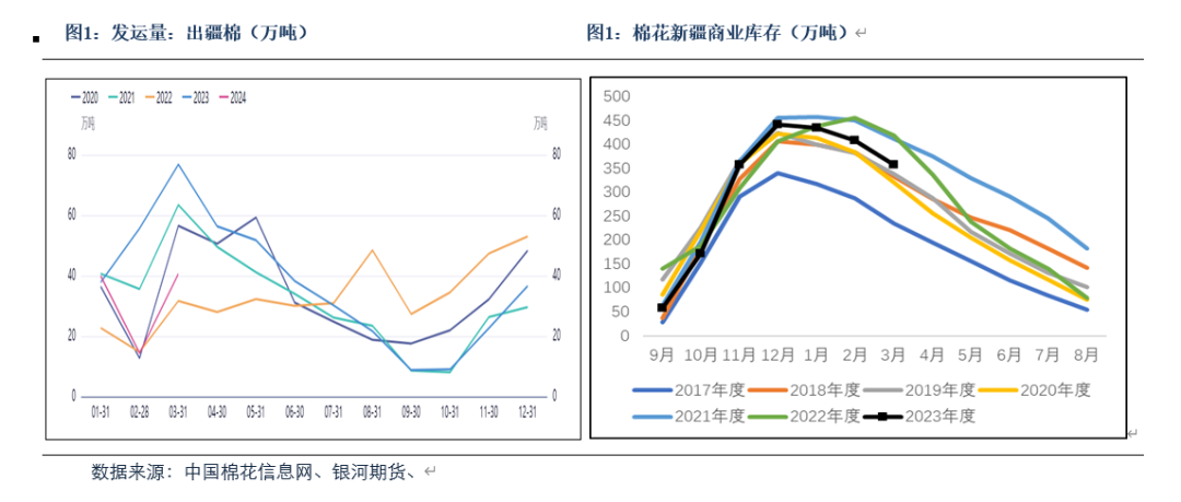 【银河专题】关于出疆运费下调的影响