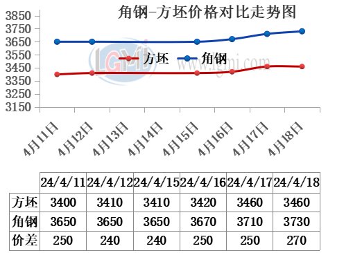 4月19日唐山钢坯早间直通车|唐山钢坯_新浪财经_新浪网