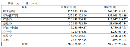 香飘飘2023年销售费用明细，截取自企业年报。