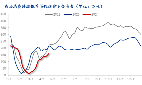 Mysteel:需求端定价时,何类政策能够推动行情变化?