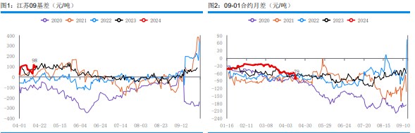 关联品种甲醇所属公司：华融融达期货