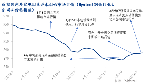 Mysteel:需求端定价时,何类政策能够推动行情变化?