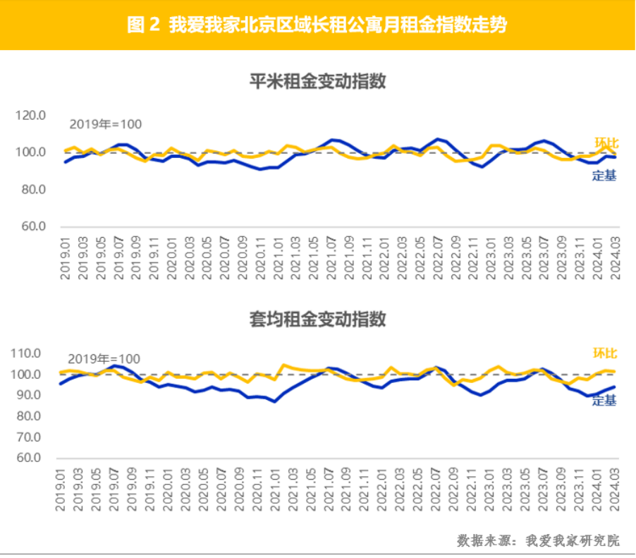 2024年北京租房人口_北京发布2024年住房发展计划:建设筹集保障性租赁住房7万套