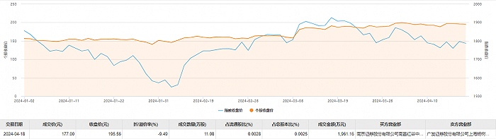（著述起首：界面新闻）