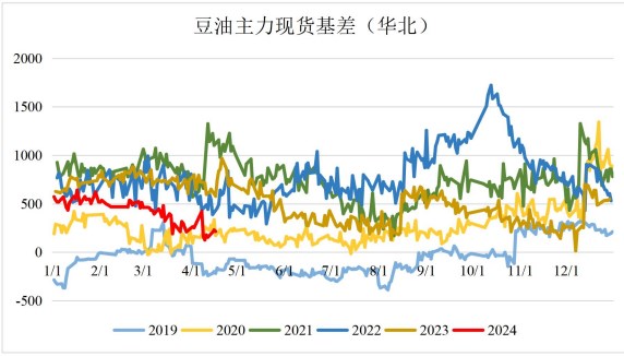 关联品种豆油所属公司：国贸期货