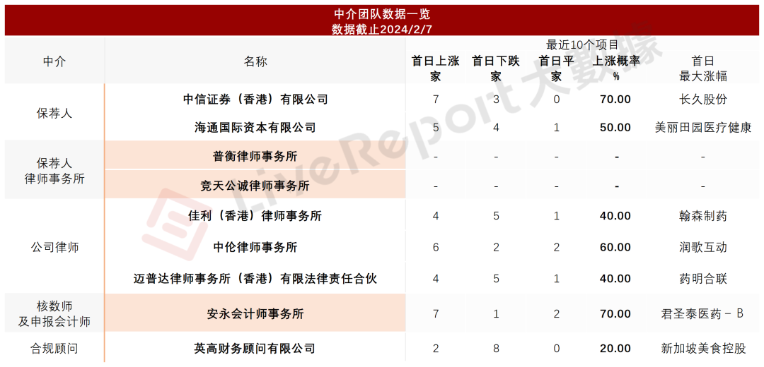  来源：LiveReport大数据