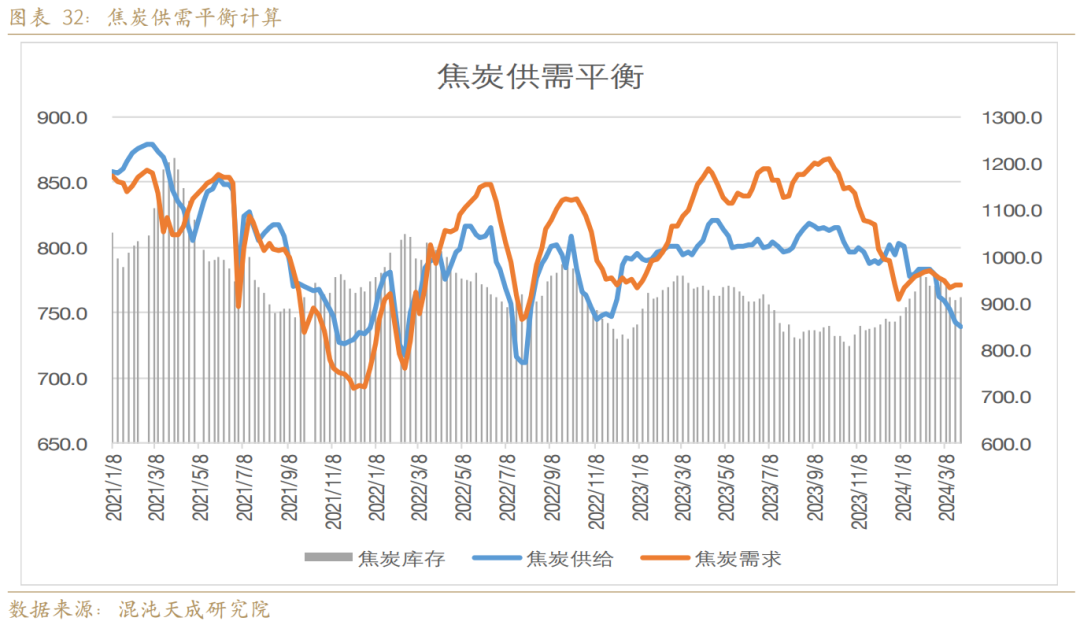 【专题报告】双焦存阶段性供需缺口,后市预期向好