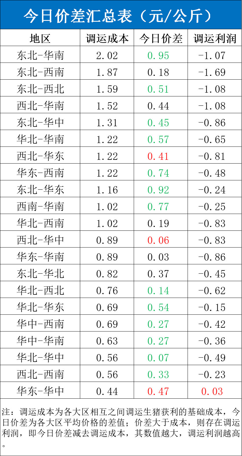 每日猪讯4.19