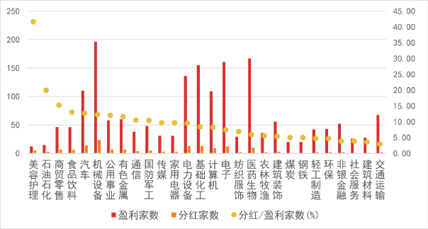 数据来源：东方财富Choice数据