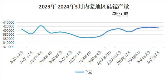 铁合金在线内蒙硅锰调研:阻力未减,能否破局