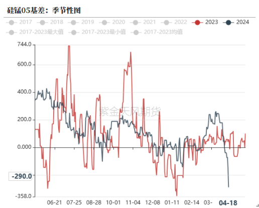 数据来源：钢联，紫金天风期货