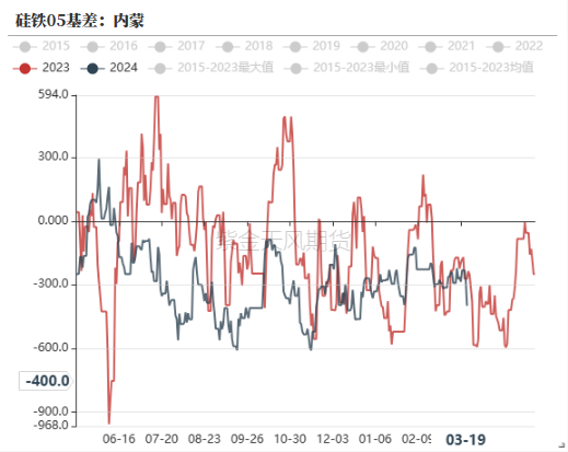数据来源:钢联,紫金天风期货