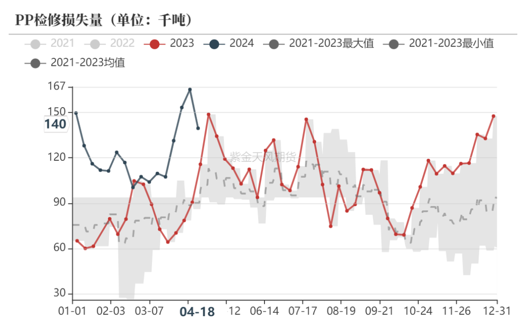 数据来源：隆众资讯、卓创资讯，金联创、紫金天风期货研究所