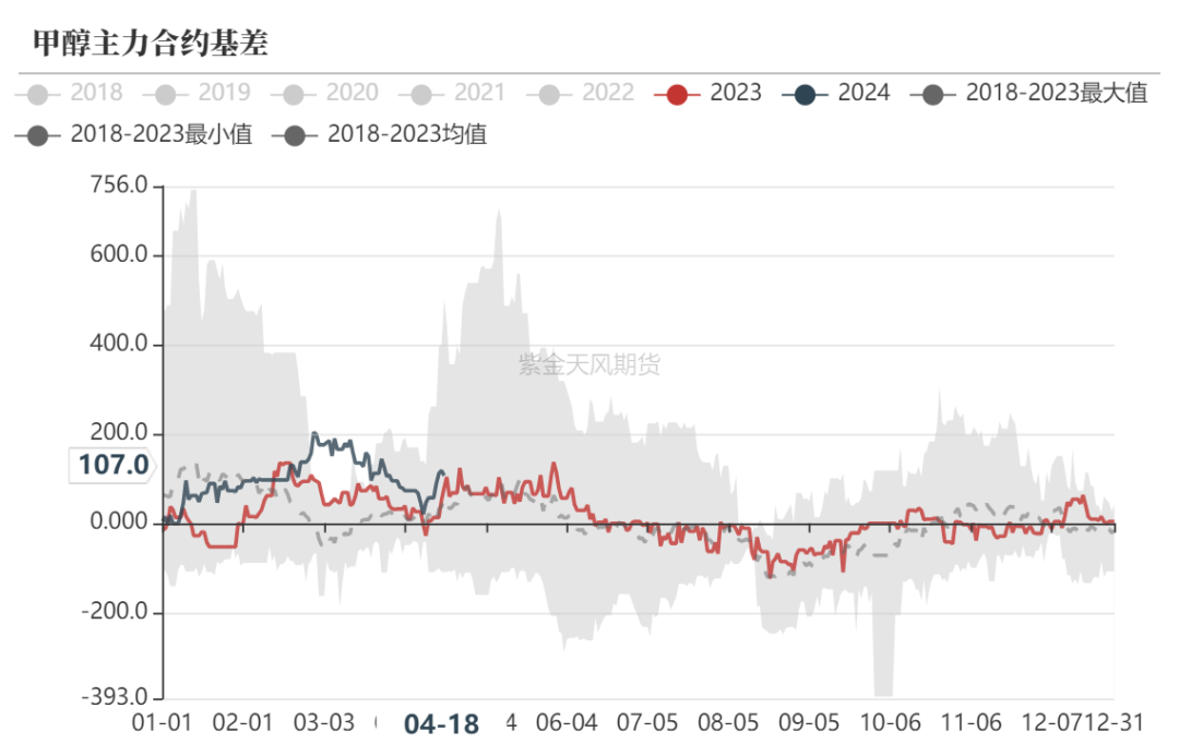 数据来源:隆众资讯、卓创资讯,金联创、紫金天风期货研究所