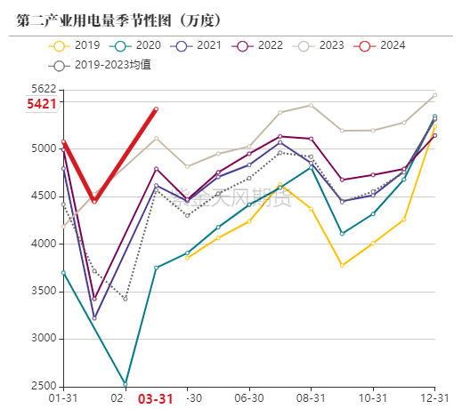 数据来源:统计局,紫金天风期货