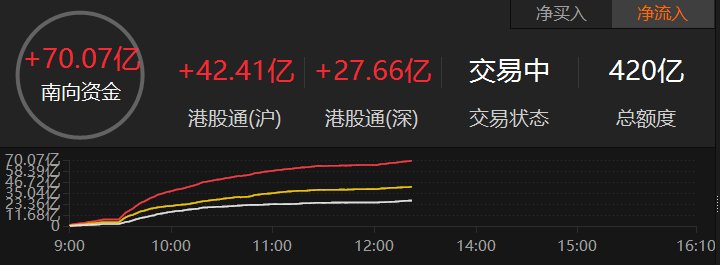 数据来源：choice金融终端