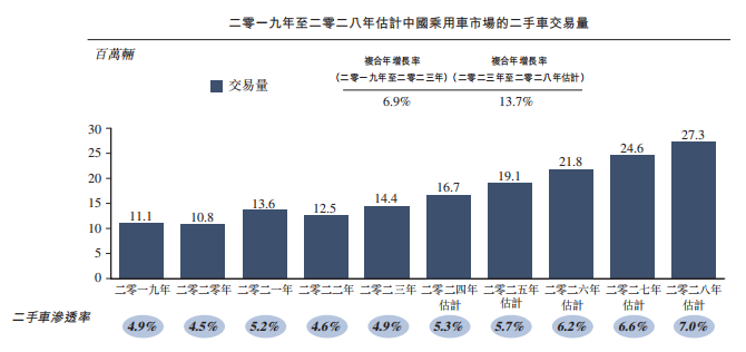 来源：招股书