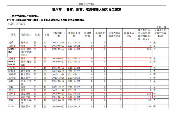 克劳斯2020年年报截图 