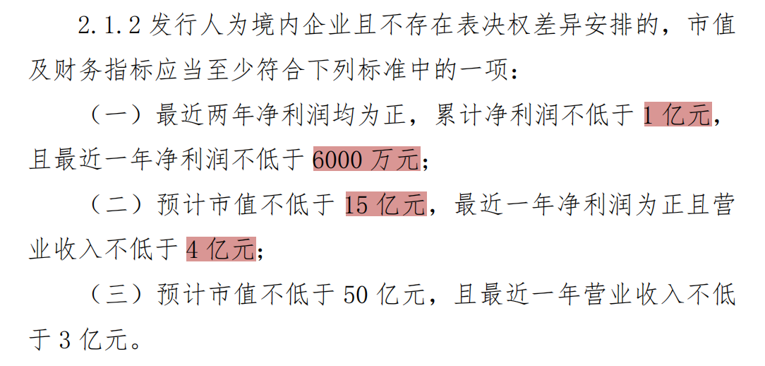 图源：深圳证券交易所创业板股票上市规则（2024年修订征求意见稿）