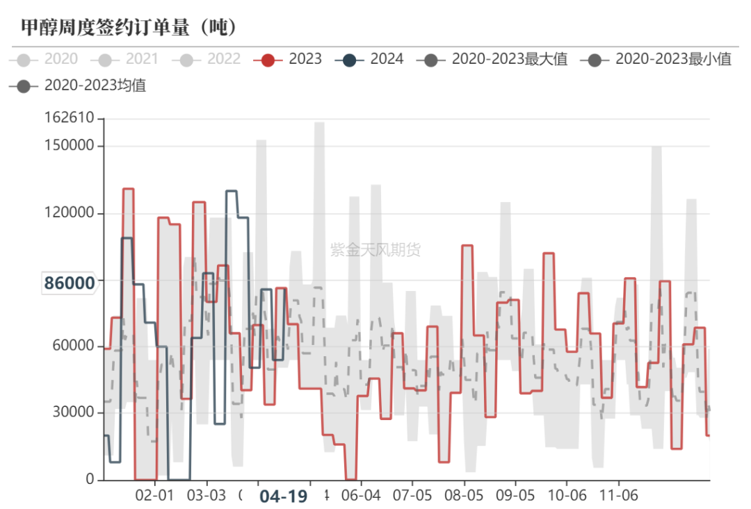 数据来源：隆众资讯、紫金天风期货研究所