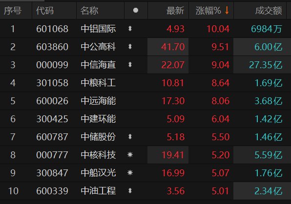 数据来源：Choice金融终端