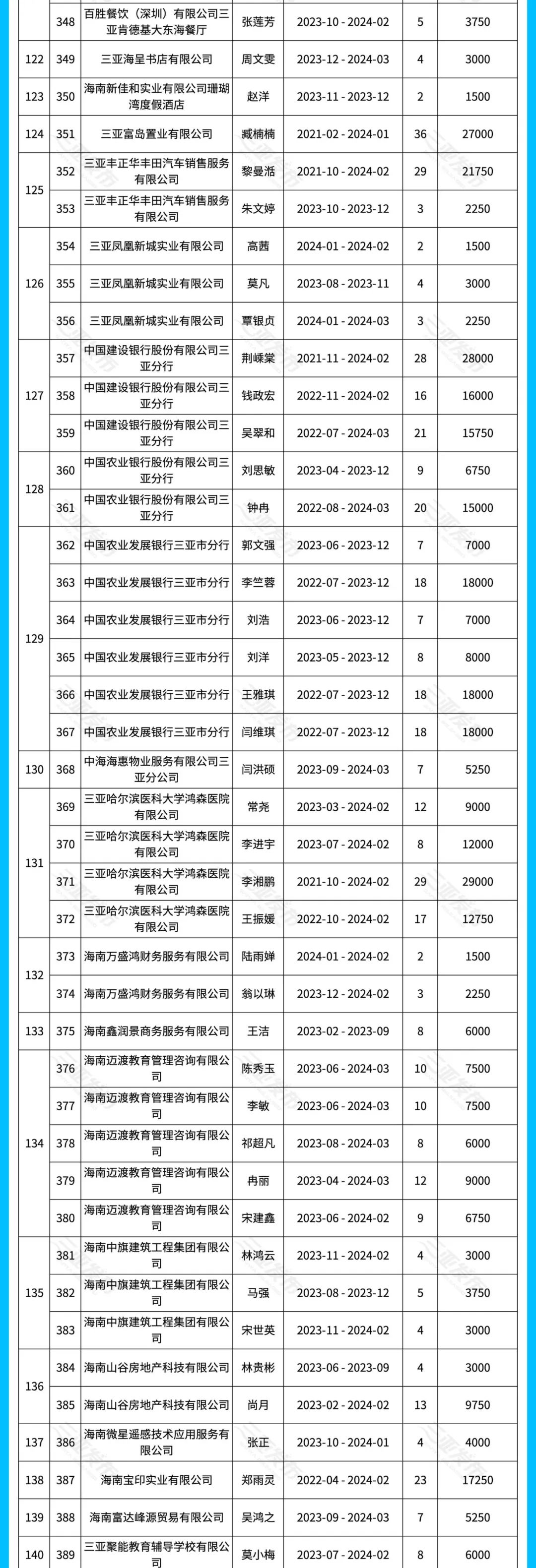 11家单位！集中曝光！安居房选房通知假的！假的！别传了！来源：三亚市人力资源开发局美编：龙   晖编辑：陈   怡审核：向顺宇