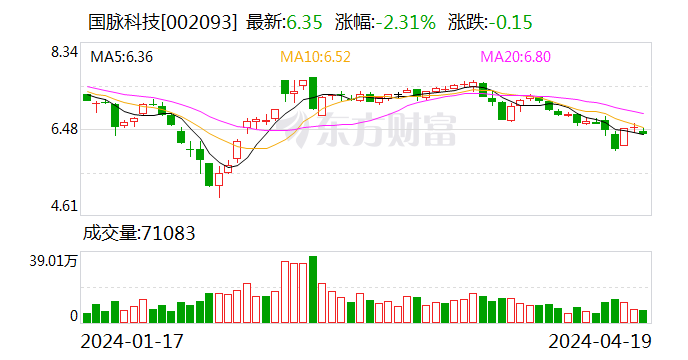 国脉科技:拟对子公司国脉科学园增资7亿元 并向其转让国脉开发100%