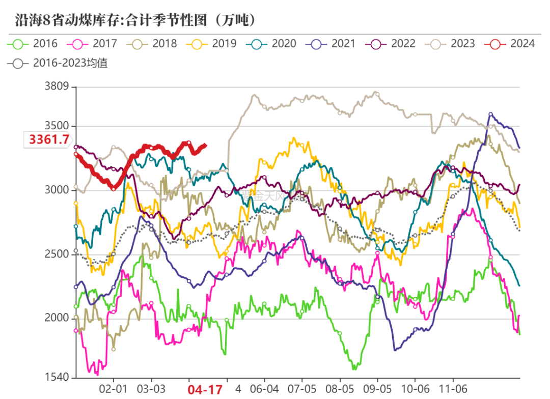 数据来源：隆众资讯、卓创资讯，金联创、紫金天风期货研究所