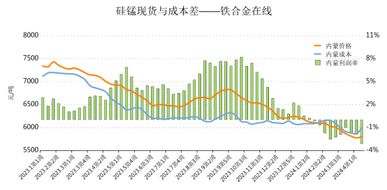 铁合金在线内蒙硅锰调研:阻力未减,能否破局