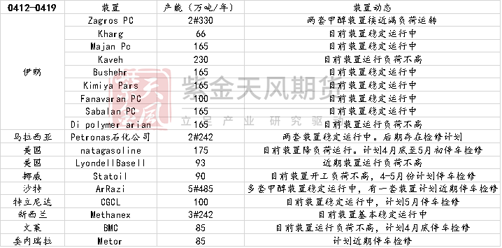 数据来源：隆众资讯、卓创资讯，金联创、紫金天风期货研究所
