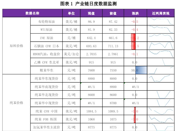 关联品种苯乙烯所属公司：兴证期货