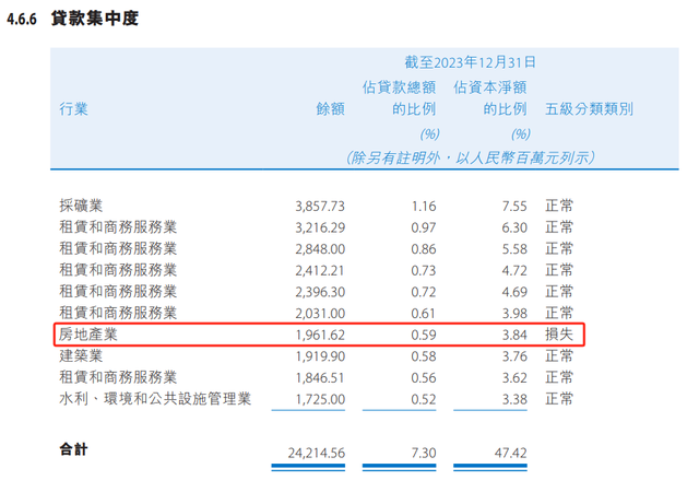 截图自贵州银行的财报