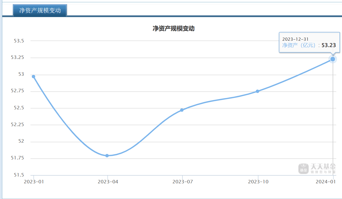 来源：天天基金网