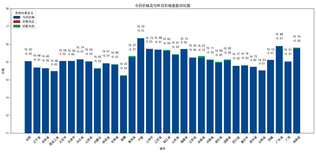 每日猪讯4.19