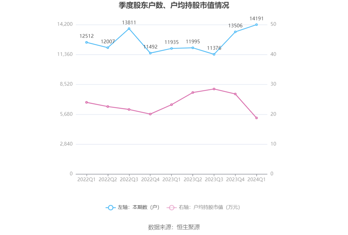 （文章来源：中国证券报·中证网）