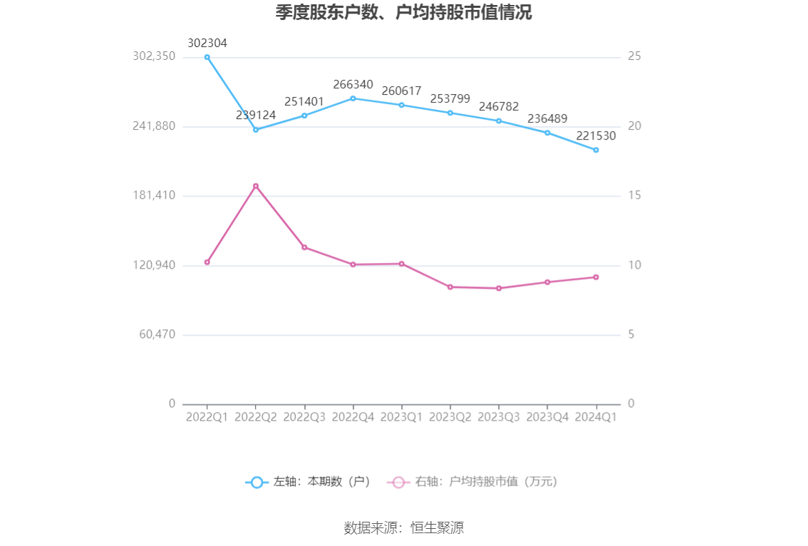 （文章来源：中国证券报·中证网）