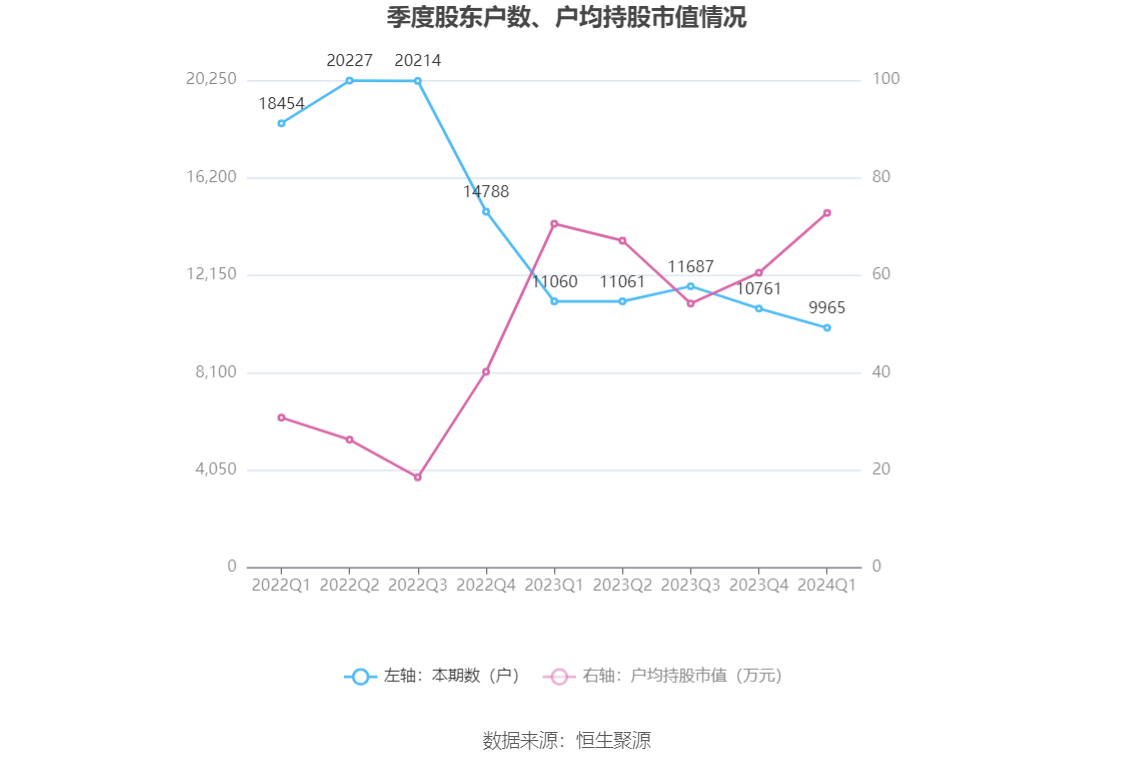 （文章来源：中国证券报·中证网）