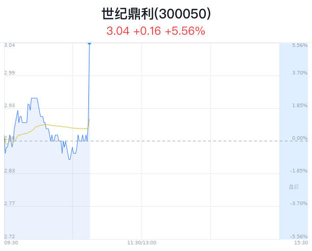 世纪鼎利大幅上涨 主力净流入473万元_新浪财经_新浪网