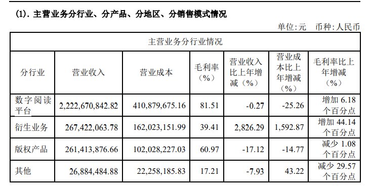 掌阅科技《2023年年度报告》截图