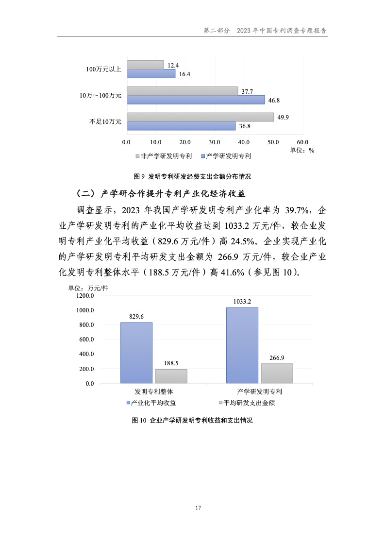 2023年中国专利调查报告