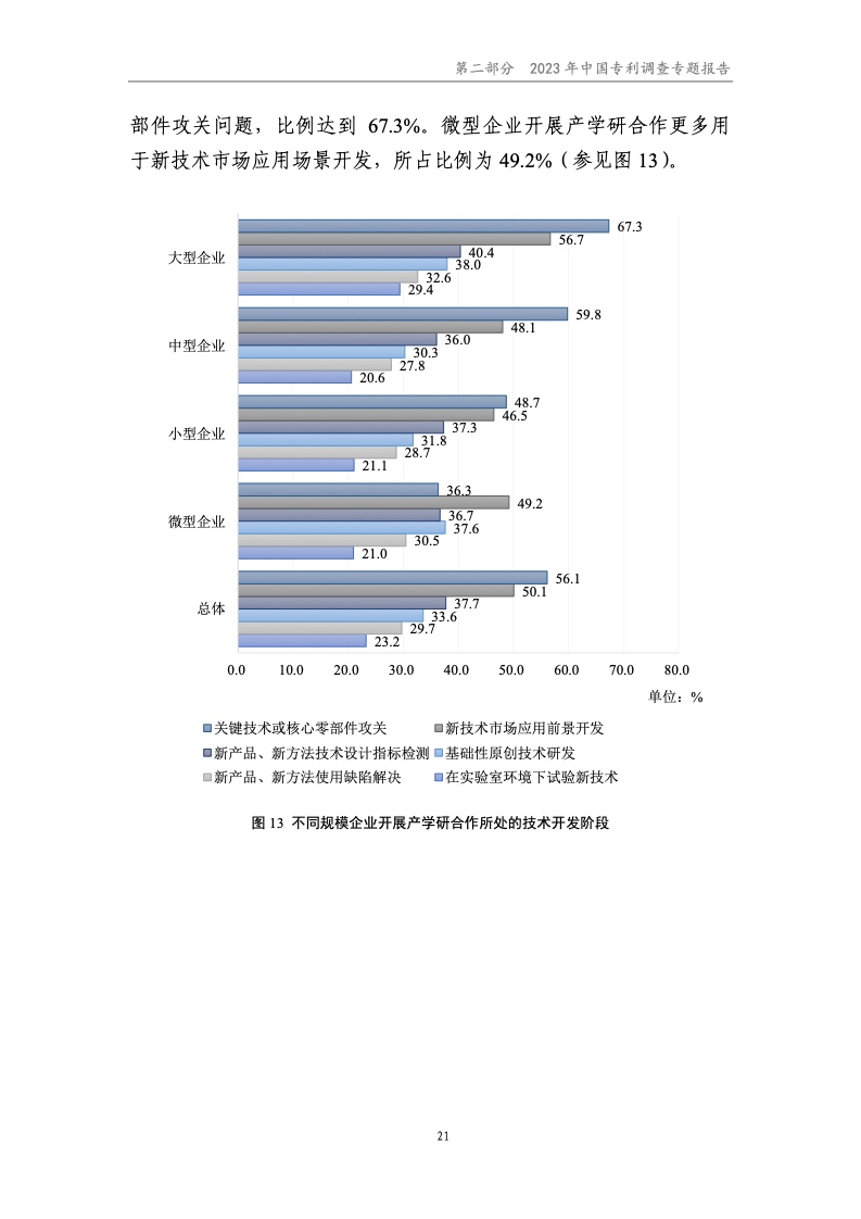 2023年中国专利调查报告