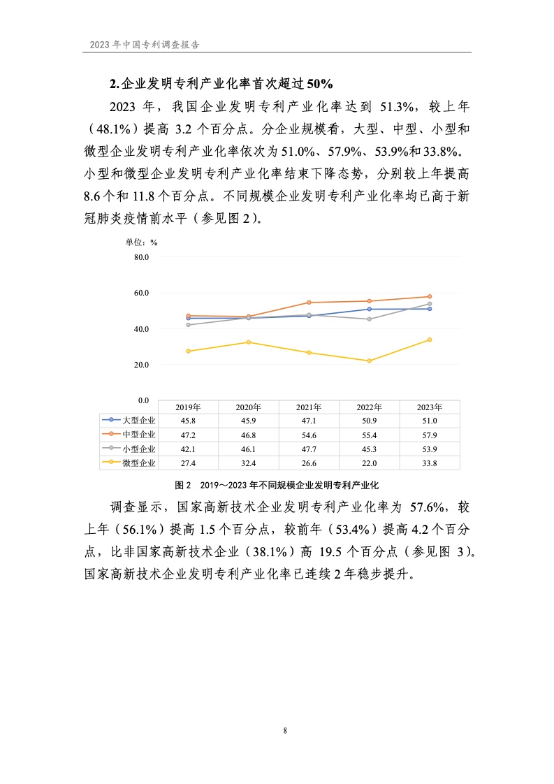 2023年中国专利调查报告