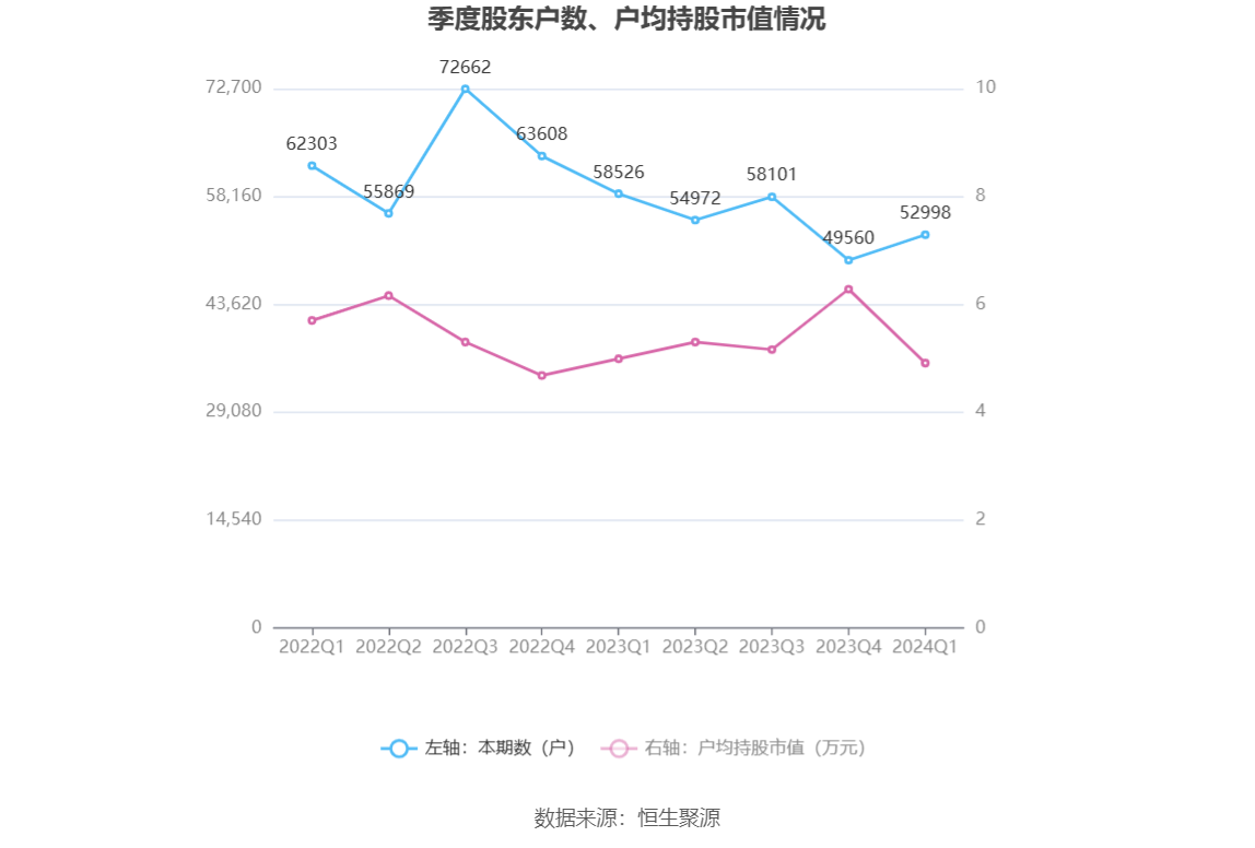 （著作开头：中国证券报·中证网）