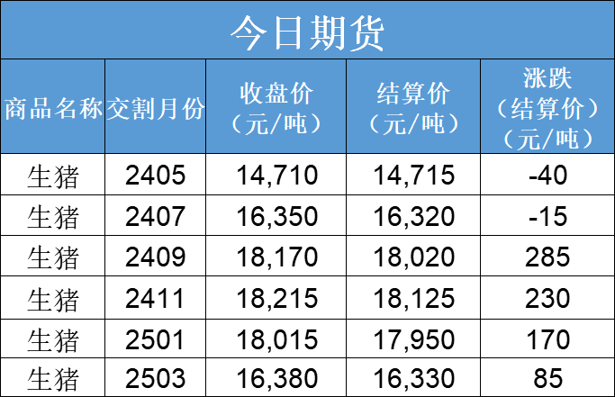 每日猪讯4.19