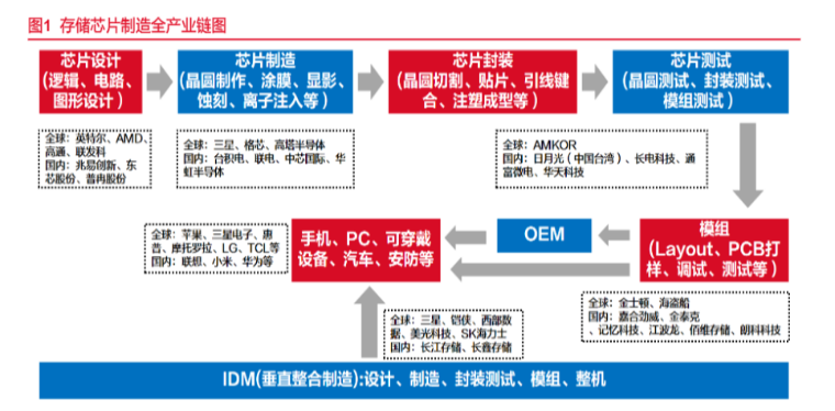 图片来源：东海证券研报