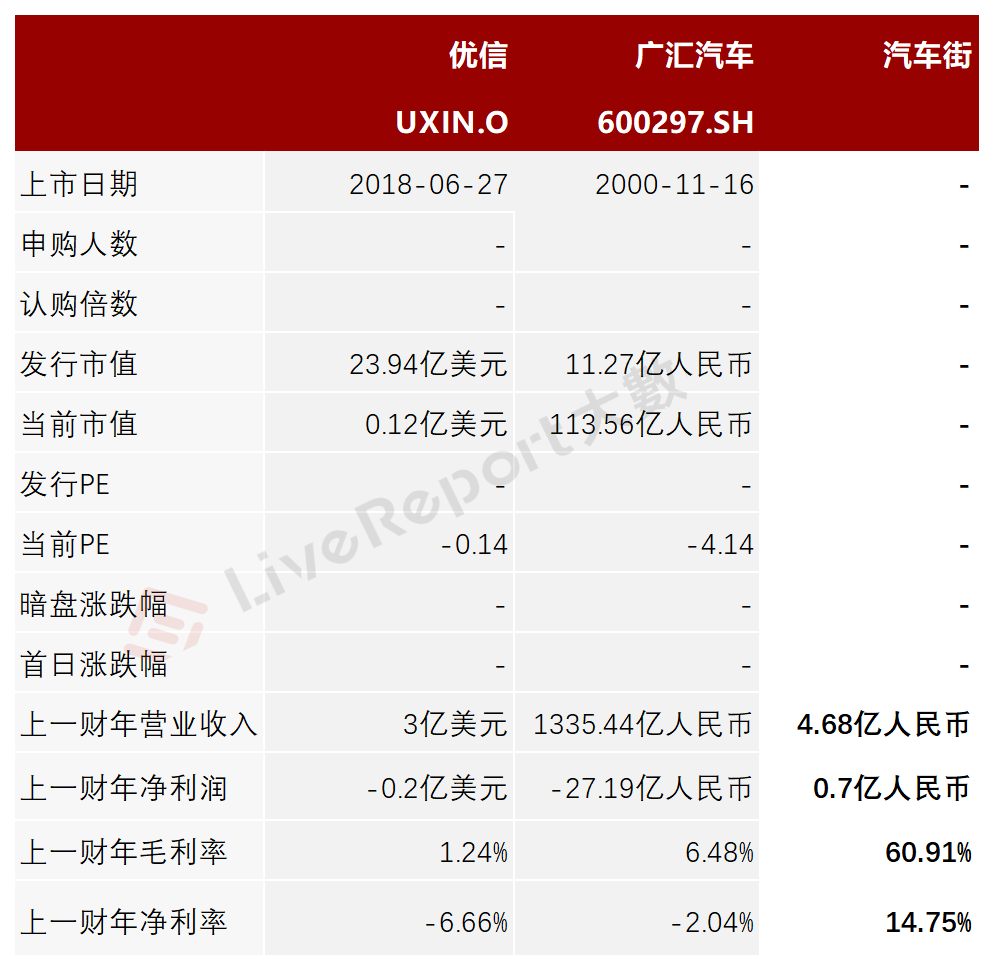  来源：LiveReport大数据