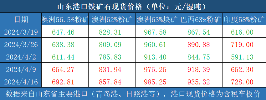 数据来源：新华指数